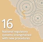16 National regulatory systems strengthened with new procedures